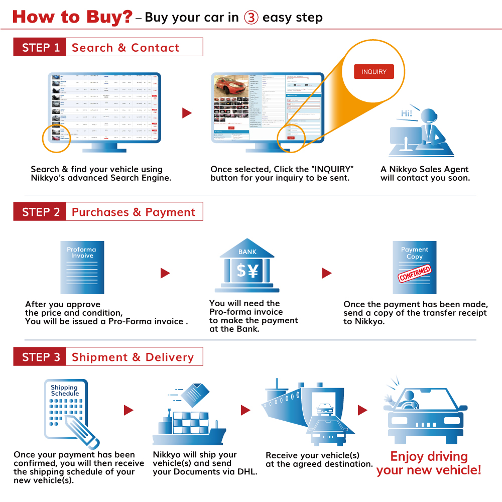 How to buy from Nikkyo